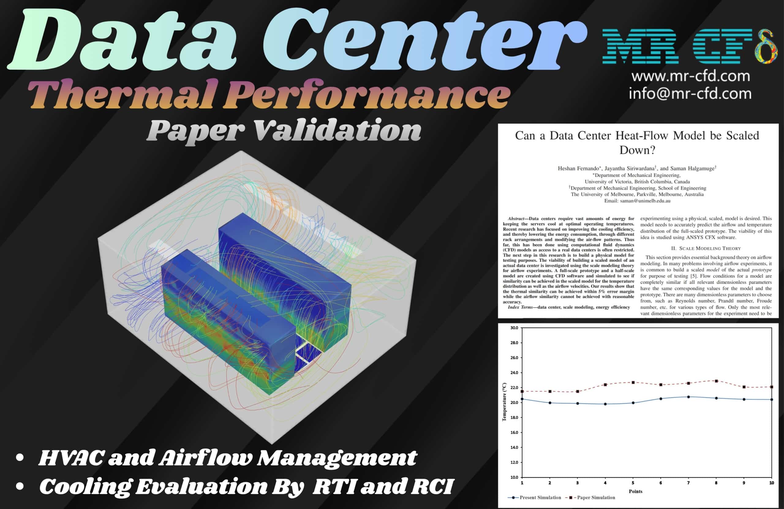 Home 6 Data Center Thermal Performance Cfd Simulation: Paper Validation