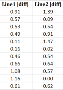 Data Center Thermal Performance Cfd Simulation: Paper Validation 9 Data Center