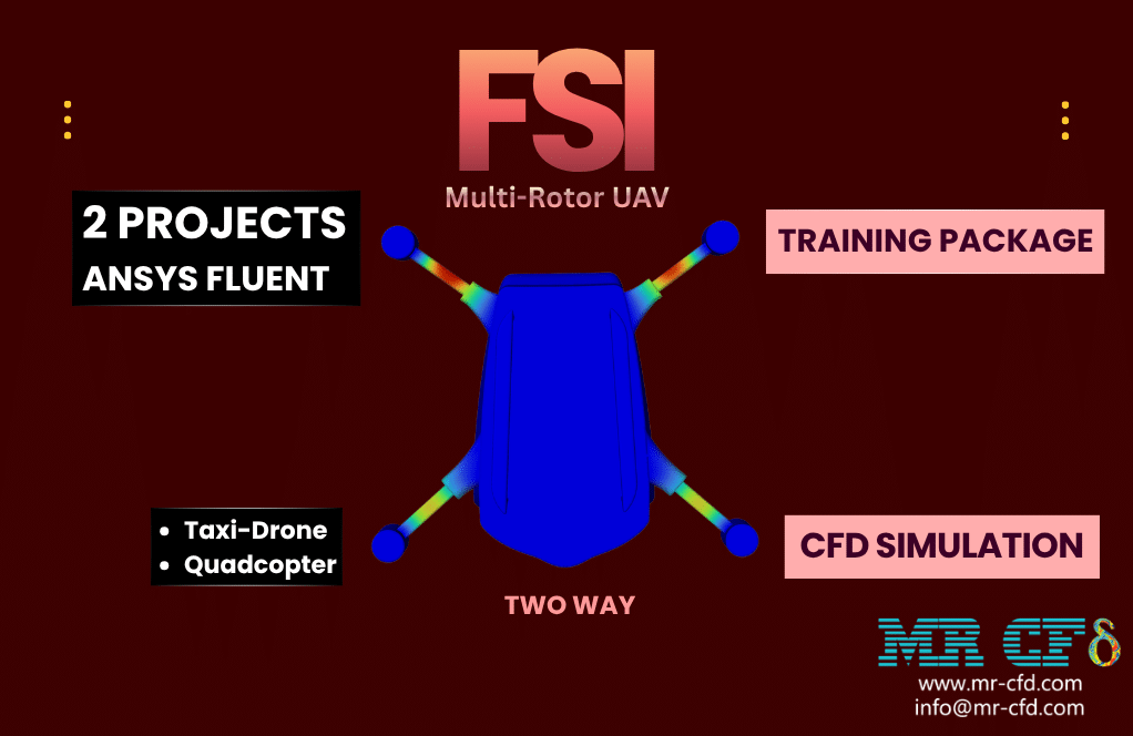 Learning Products 20 Multi-Rotor Uav: Fsi Training Package