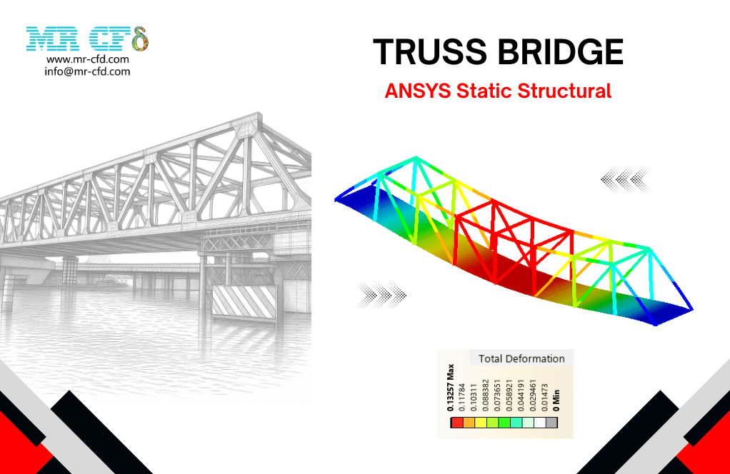 Home 6 Ansys Structural: Truss Bridge Static Simulation