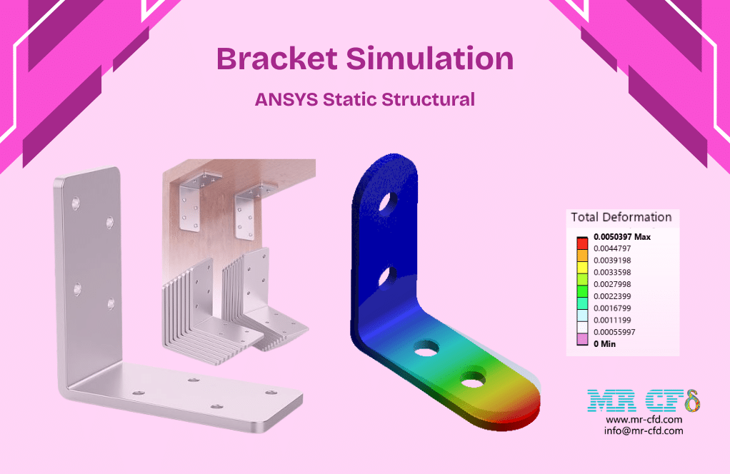 Home 6 Ansys Structural: Bracket Static Simulation