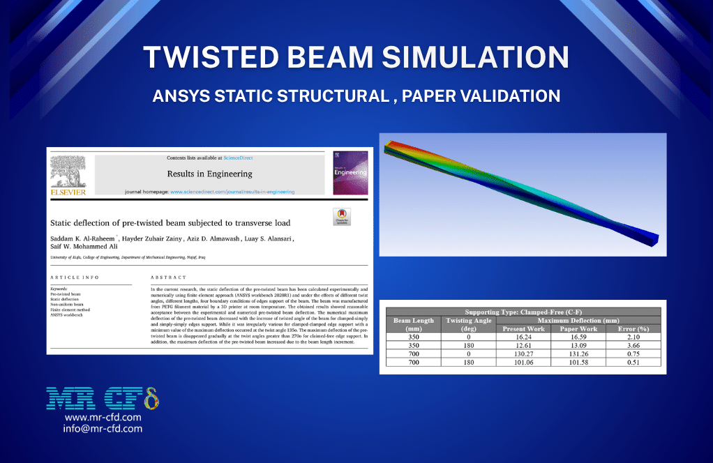 Home 6 Ansys Static Structural: Twisted Beam Simulation, Paper Validation