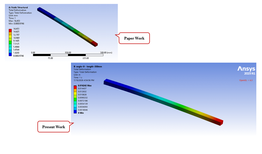 Ansys Static Structural: Twisted Beam Simulation, Paper Validation 9 Validation 2