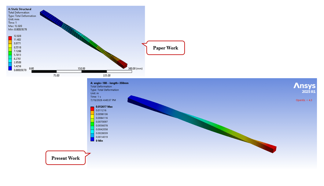 Ansys Static Structural: Twisted Beam Simulation, Paper Validation 10 Validation 3