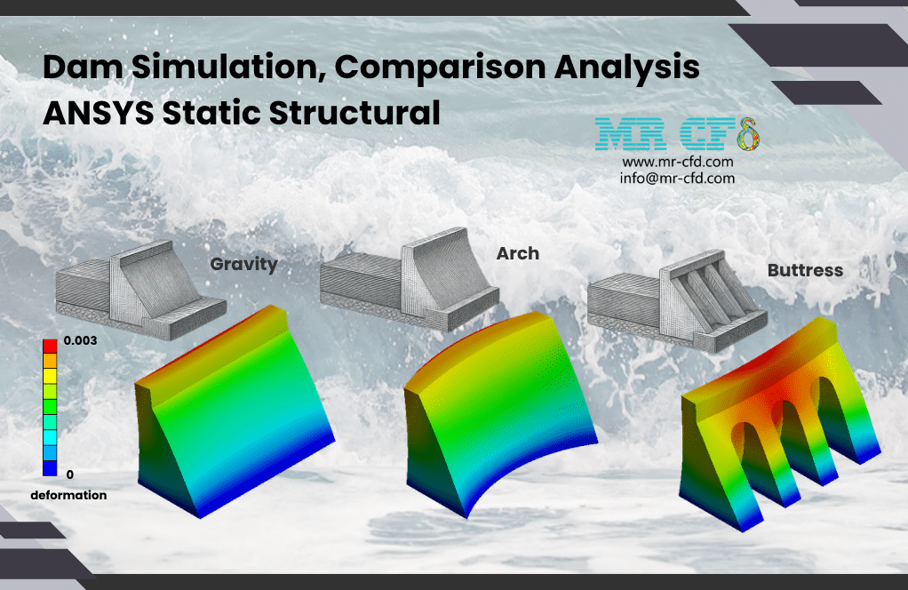 Home 6 Ansys Structural: Dam, Comparative Static Analysis