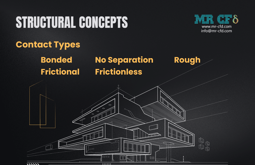 Home 7 Ansys Structural Concepts: Contacts