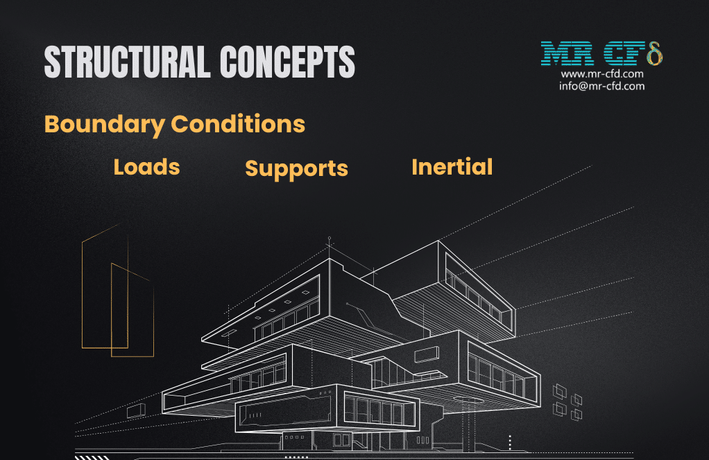 Home 6 Ansys Structural Concepts: Boundary Conditions